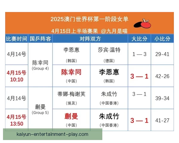 世界杯比分预测与竞猜技巧解析助你锁定精彩赛果
