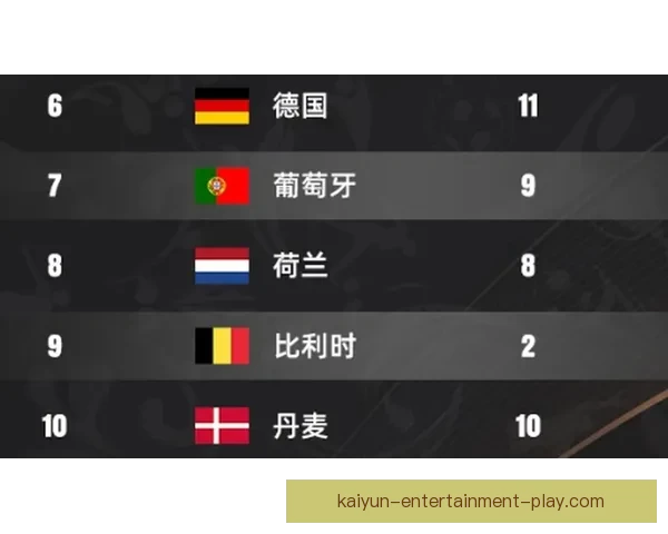 世界杯最新竞猜赔率分析及各球队夺冠概率深度解读