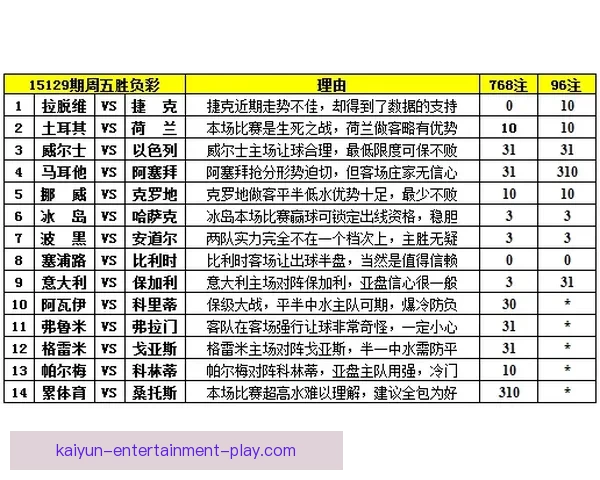 世界杯赛事下注攻略与实用竞猜投注技巧全解析