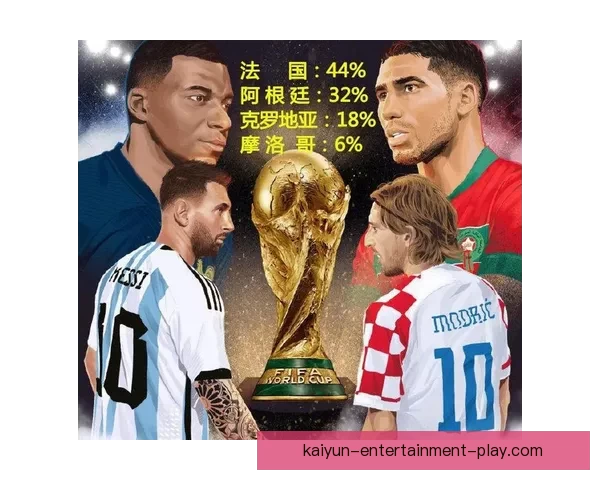 世界杯最新竞猜赔率分析及各球队夺冠概率深度解读