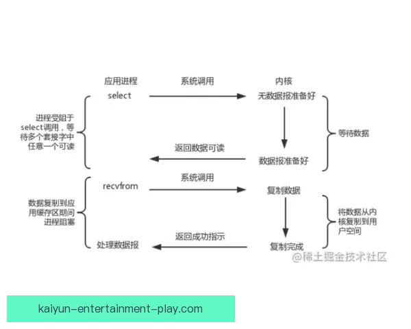 维廖内调查第二阶段阿斯奇奥内在利索尼与监听记录中提问内容解析